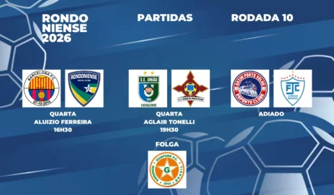 Confrontos diretos marcam abertura da 10ª rodada do Campeonato Rondoniense