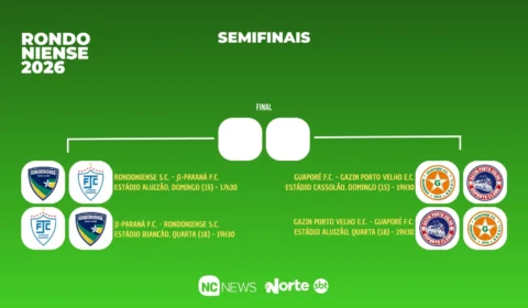 Semifinais do Rondoniense começam neste domingo