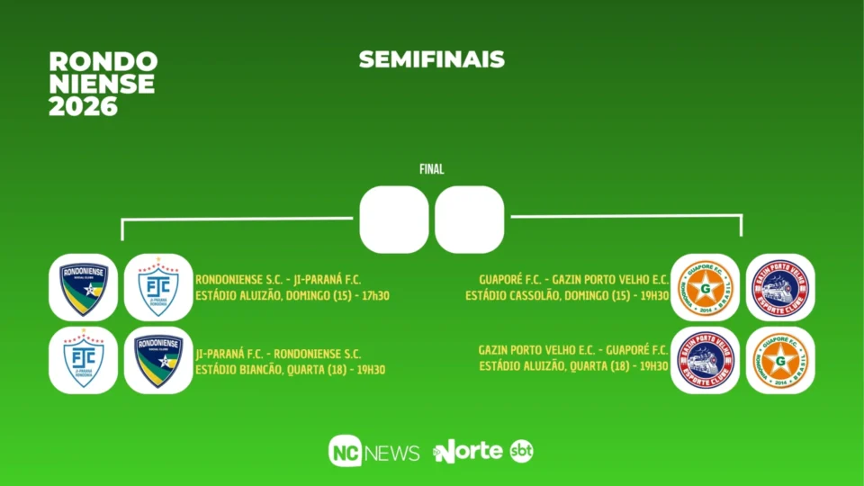 Semifinais do Rondoniense começam neste domingo