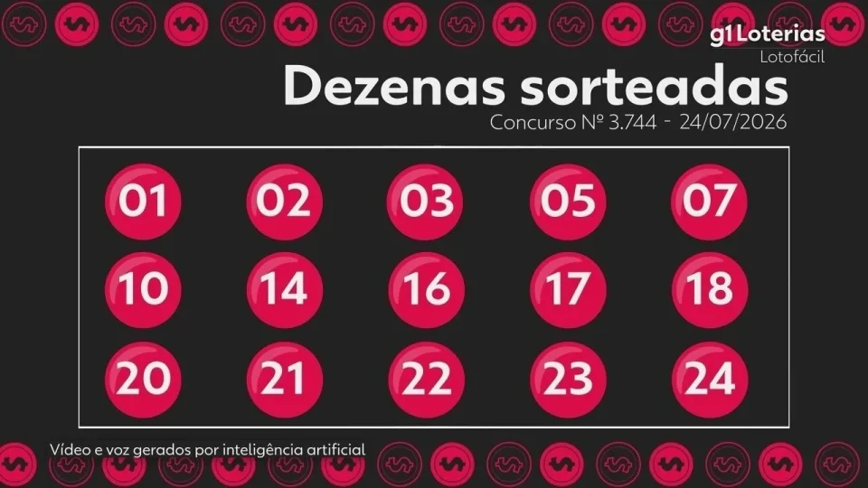 Resultado da Lotofácil 3744: prêmio acumula e chega a R$ 5 mi sábado