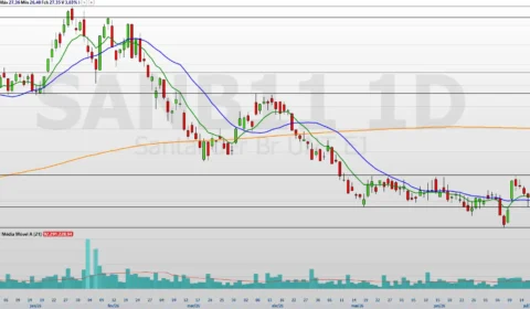 SANB11 hoje: dividendos ficam sob pressão após lucro do Santander cair 17,6% no 2º trimestre