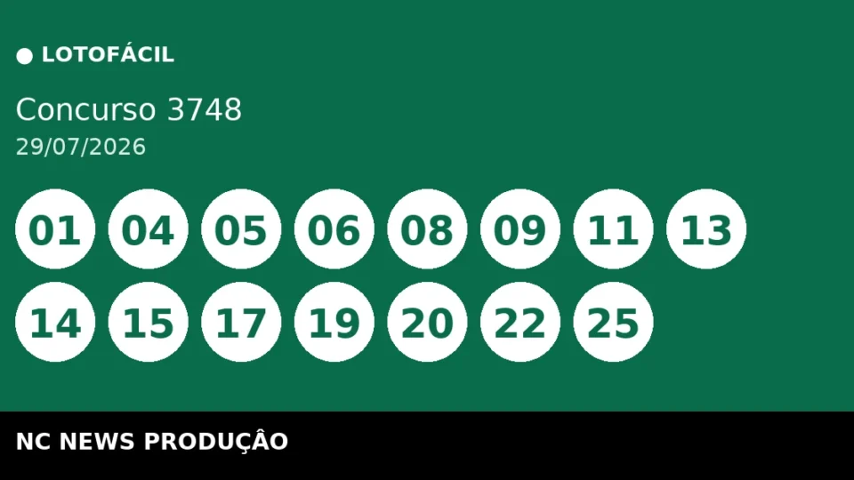 Resultado da Lotofácil 3748 de 29/07: confira as dezenas