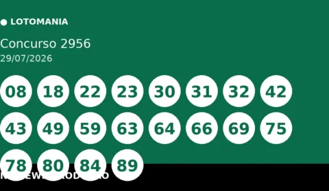 Resultado da Lotomania 2956 de 29/07: confira as dezenas