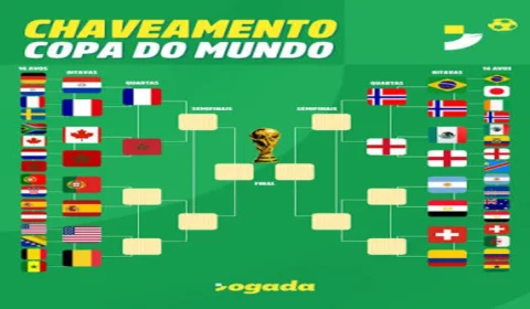 Sem o Brasil, enquete aponta quais seleções são as favoritas da torcida para conquistar o título