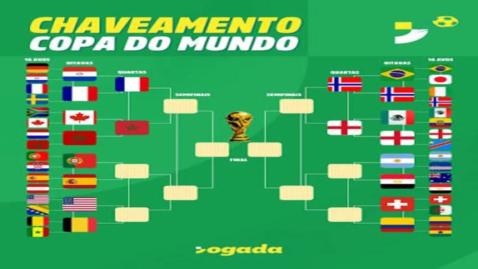 Sem o Brasil, enquete aponta quais seleções são as favoritas da torcida para conquistar o título