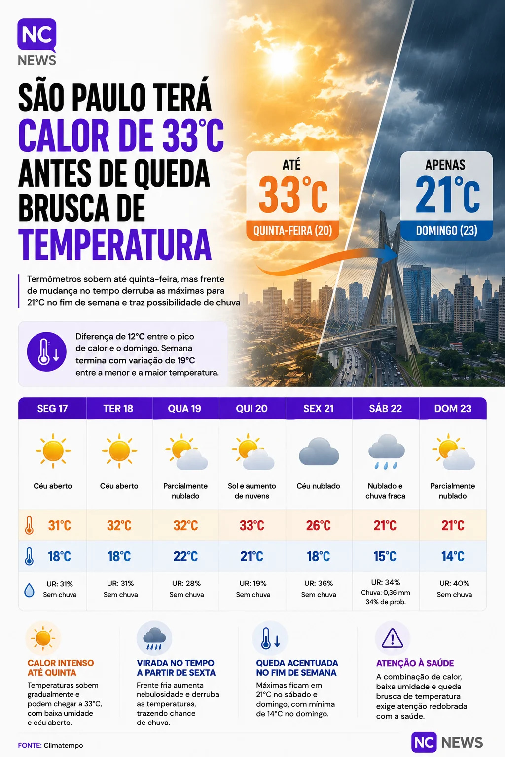ALTA TEMPERATURA SP