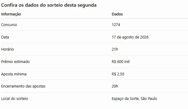 dados loteria hoje 17/08