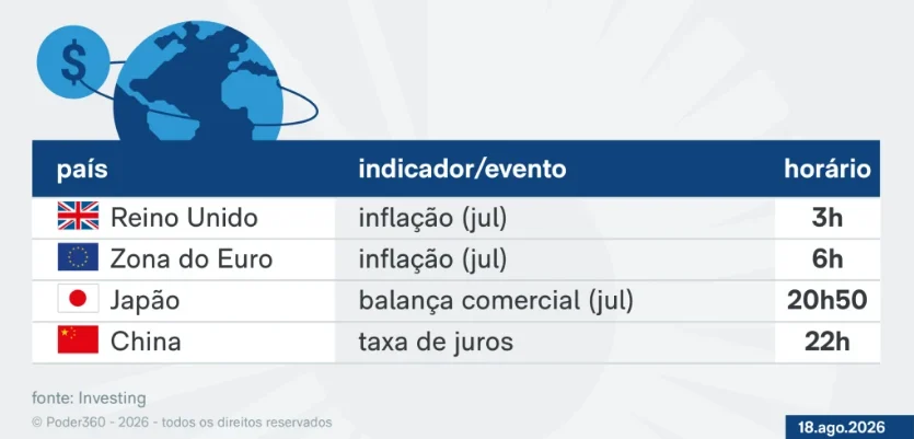 Inflação e balanços de empresas movimentam mercado nesta quarta