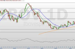 Ibovespa acumula nove quedas e dólar sobe: veja o que pode mexer com o mercado