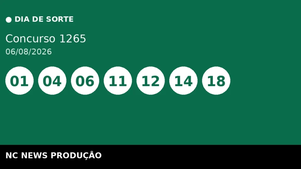 Resultado do Dia de Sorte 1265 de 06/08: confira as dezenas