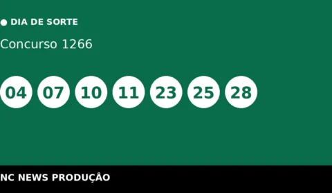 Resultado do Dia de Sorte 1266: confira as dezenas