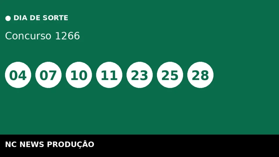 Resultado do Dia de Sorte 1266: confira as dezenas