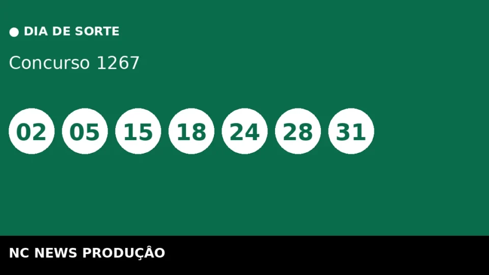 Resultado do Dia de Sorte 1267: confira as dezenas