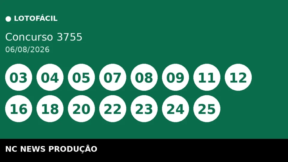 Resultado da Lotofácil 3755 de 06/08: confira as dezenas