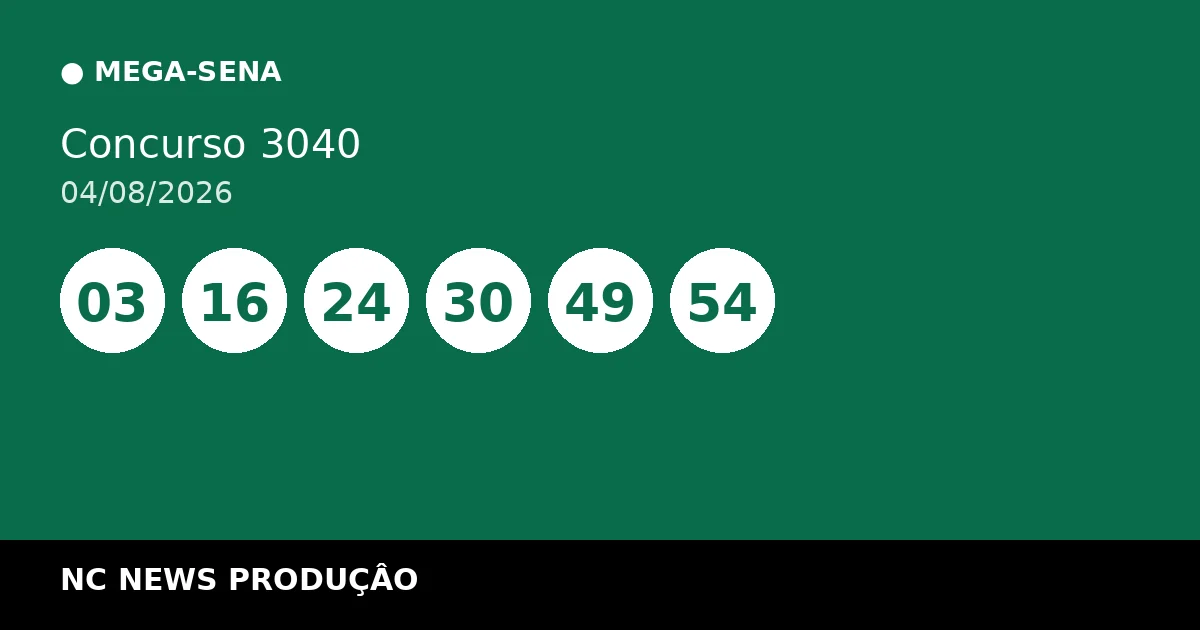 Imagem ilustrativa sobre Mega-Sena 3040 acumula e premiação pode chegar a R$ 150 milhões na quinta (6)
