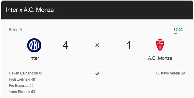 Inter de Milão 4, Monza 1 foi o placar da abertura da Serie A 2026/27, com gols de Calhanoglu, Zielinski, Esposito e Bisseck para a Inter e Varela para o Monza; o turco marcou o primeiro gol do campeonato, Varela empatou, e a equipe de Cristian Chivu decidiu o jogo na etapa final.
