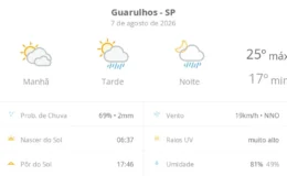 Previsão do tempo em Guarulhos: chuva e vento de 80 km/h hoje