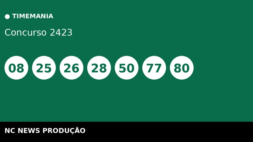 Resultado da Timemania 2423: confira as dezenas