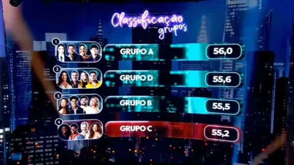 Dança dos Famosos: grupo dispara com “Thriller” e quatro nomes vão para a repescagem