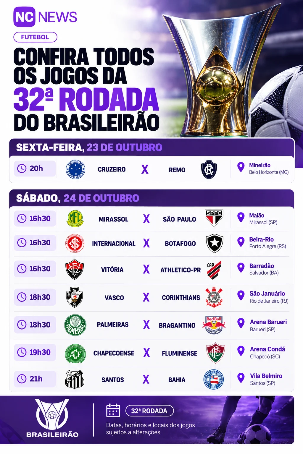Sexta-feira, 23 de outubro:

20h — Cruzeiro x Remo — Mineirão.

Sábado, 24 de outubro:

16h30 — Mirassol x São Paulo — Maião.
16h30 — Internacional x Botafogo — Beira-Rio.
16h30 — Vitória x Athletico-PR — Barradão.
18h30 — Vasco x Corinthians — São Januário.
18h30 — Palmeiras x Bragantino — Arena Barueri.
19h30 — Chapecoense x Fluminense — Arena Condá.
21h — Santos x Bahia — Vila Belmiro.

Segunda-feira, 26 de outubro:

19h30 — Coritiba x Grêmio — Couto Pereira.
20h — Flamengo x Atlético-MG — Maracanã.