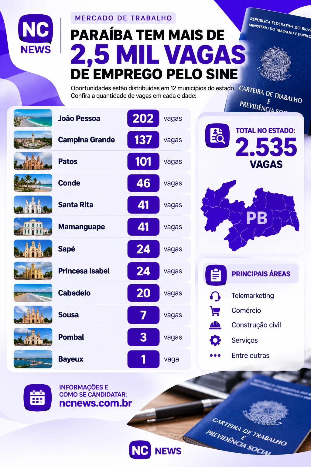 Confira a distribuição de vagas informada por município: