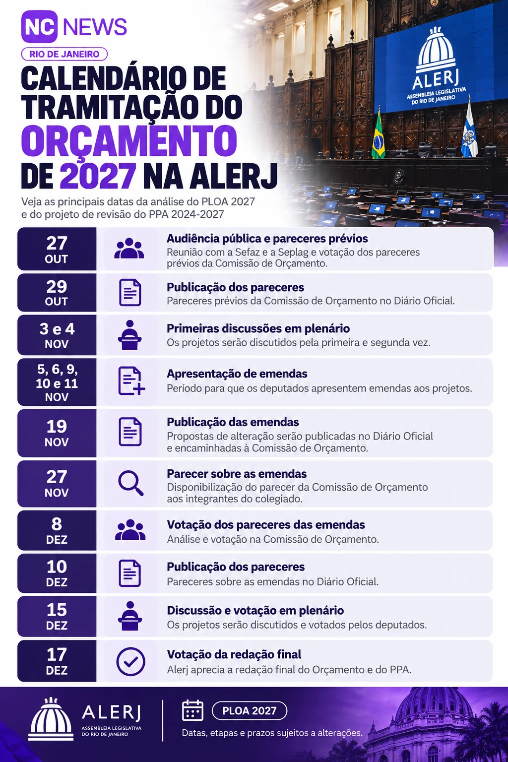 O calendário poderá sofrer alterações ao longo da tramitação, conforme as necessidades de análise e votação dos projetos.