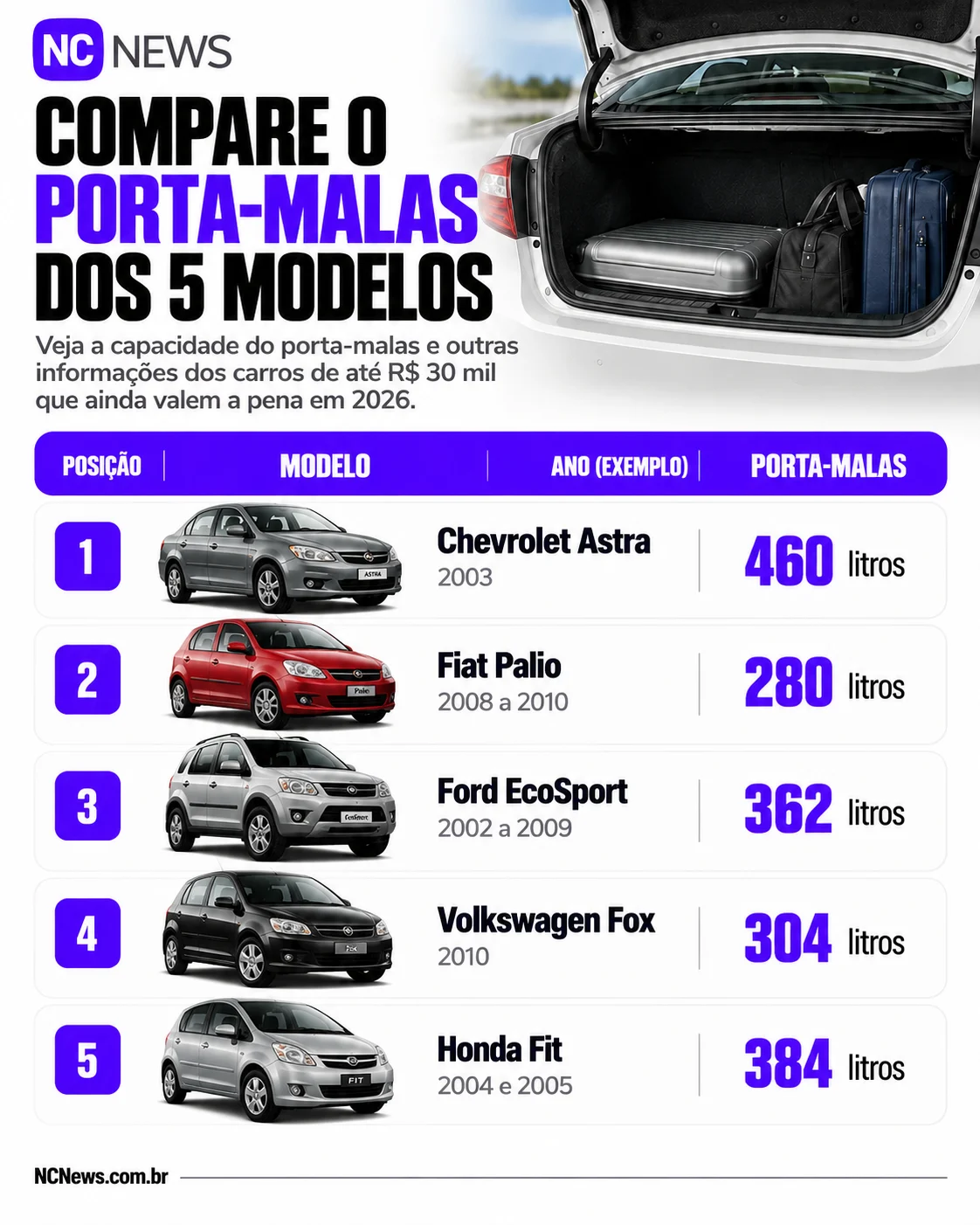 Foto: NC News