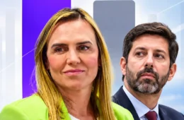 Quaest: Celina tem 53% e Grass 32% dos votos válidos no DF