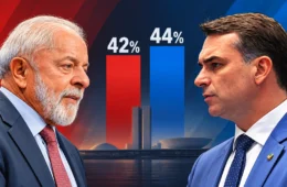 Quaest: Flávio tem 44% e Lula 42% em cenário de segundo turno