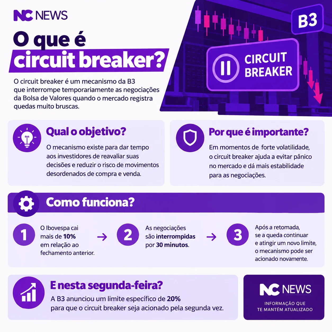 Infográfico_ Entenda o Circuit Breaker da B3
