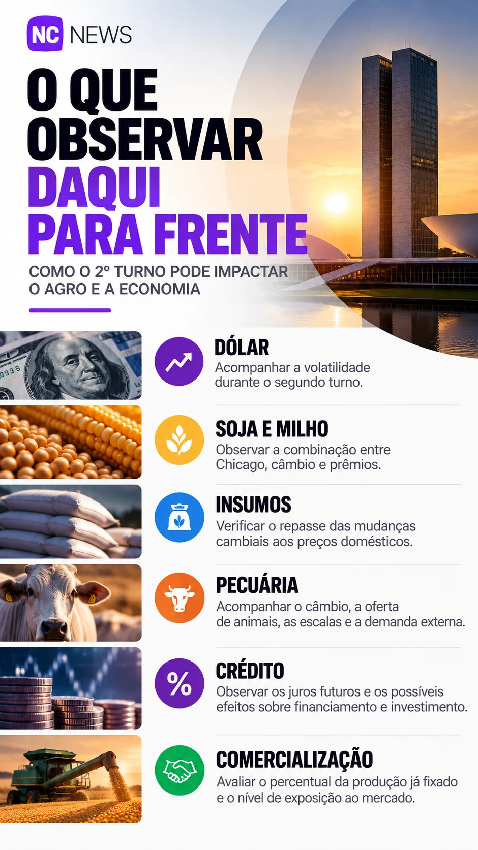 O resultado do primeiro turno das eleições de 2026 provocou forte reação nos mercados financeiros. O câmbio voltou ao centro das atenções do agronegócio. Na segunda-feira, primeiro pregão após a votação, o dólar comercial caiu mais de 4% e fechou perto de cinco reais. Na StoneX, a taxa de referência ficou em R$ 5,0019, com queda de 4,2% no dia. A PTAX de venda do Banco Central ficou em R$ 4,9859.A eleição terá segundo turno em 25 de outubro. Segundo o Tribunal Superior Eleitoral, Flávio Bolsonaro recebeu 47,03% dos votos válidos no primeiro turno. Lula teve 45,16%. Para o agronegócio, a questão principal não é apenas saber se o dólar subiu ou caiu.  É entender como a mudança afeta o preço de venda, o custo de produção e a margem do produtor rural.