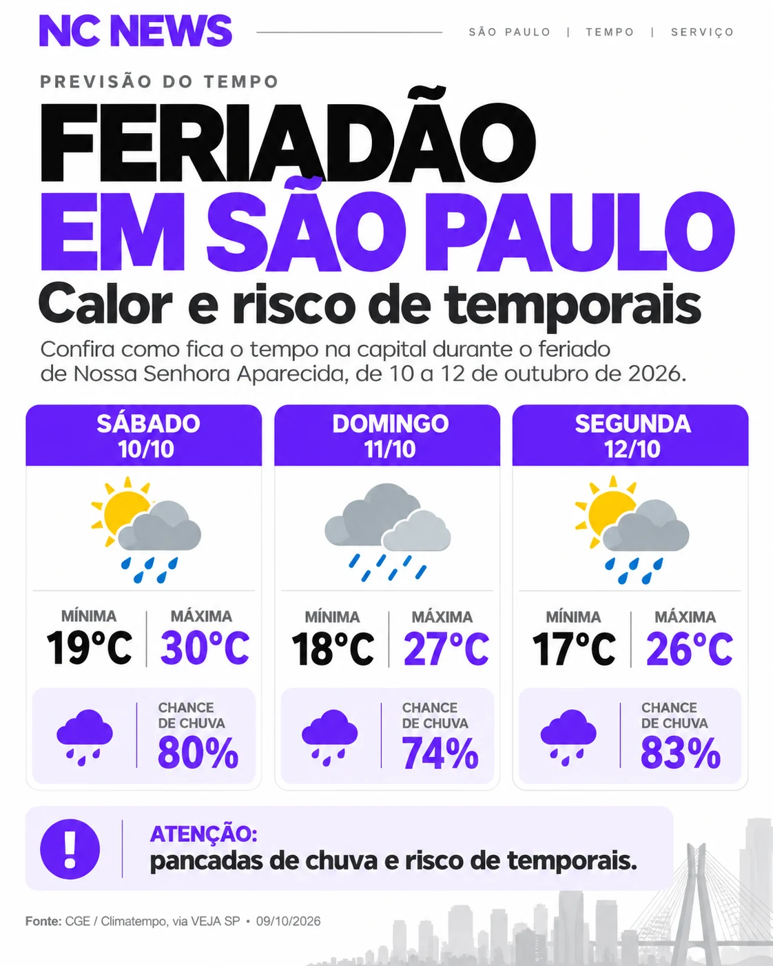 Previsão do tempo feriadão SP