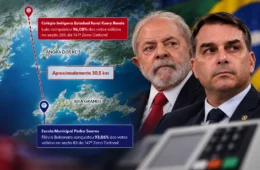 Separadas por 30 km, urnas dão 96% a Lula e 93% a Flávio no RJ