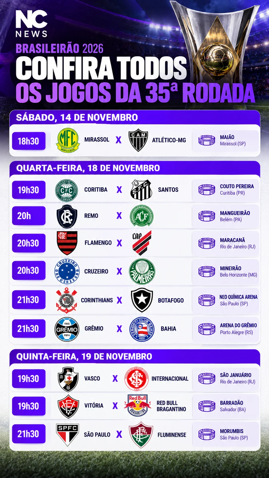 A 35ª rodada será disputada nos dias 14, 18 e 19 de novembro. O primeiro confronto será entre Mirassol e Atlético-MG.