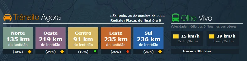 Trânsito agora SP -CET
